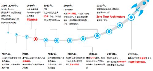 聯(lián)軟科技完成近億元B輪融資，加速企業(yè)信息安全技術(shù)研發(fā)與解決方案創(chuàng)新