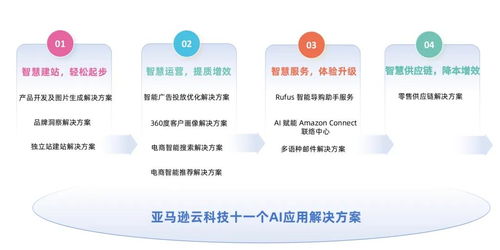 破局獨(dú)立站經(jīng)營(yíng)痛點(diǎn)，亞馬遜云科技以技術(shù)服務(wù)助力消費(fèi)行業(yè)智慧出海